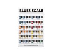 Blues Piano Scales Poster Metal Tin Sign Wall-Art Music Reference Chart for Musicians Home Studio Decor Vintage Style Music Room Gift 8 X 12 inch