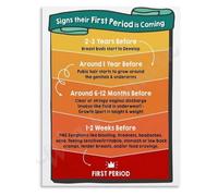 Body Changes During Puberty Poster First Period Guide Tween Wellness Educational Canvas Painting Bedroom Playroom Wall Art