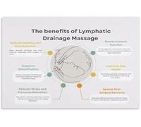 Body Detoxification Poster Lymphatic Drainage Guide Self Care Educational Canvas Painting For Living Room Bedroom Wellness Corner Wall-Art