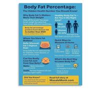 Body Fat Ratio Poster Men Women Gym Muscle Decor | Lean Tissue Chart for Sports Performance Center(Framed,12x18inch(30x45cm))