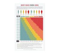 Body Mass Index BMI Wellness Education Poster Chart for Men and Women Fitness Center Office Home Decor Wall Art(Framed,16x24inch(40x60cm))
