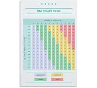 Body Mass Index Reference Chart Poster Height Weight BMI Guide Canvas Wall Art Wellness Home Office Decor