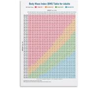 Body Mass Index Reference Chart Poster Height Weight BMI Guide Canvas Wall Art Wellness Home Office Decor