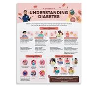 Body System Balance Awareness Poster Canvas Wall Art for Counseling Office or Training Room(Framed,16x24inch(40x60cm))