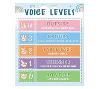 Boho Decor for Classroom Voice Level Chart Educational Metal Tin Sign Teacher Resource Wall-Art 8 X 12 in