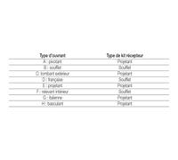 Geze OL90 N Cisaille à bois anodisé Argenté