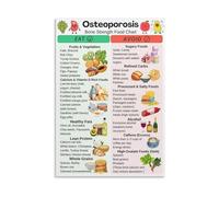 Bone Nutrition Poster
