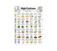 Bone Strength Poster Calcium Foods | Vegan bones stay strong beyond spinach kale myths(Magnetic,08x12inch(20x30cm))