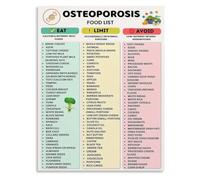 Bone Supporting Nutrition Poster for Healthy Eating and Meal Planning Decor