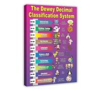 Book Category Chart Library Decimal System Poster Canvas Wall Art for Librarians Study Room Wall Decor(Unframed,08x12inch(20x30cm))