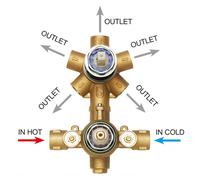 Parties à encastrer pour mitigeur thermostatique universel avec inverseur - Bossini Z00125000