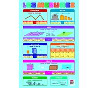 Poster pédagogique Mesures BOUCHUT 52 x 76 cm