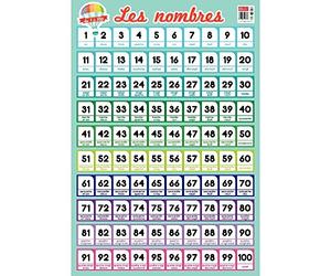 BOUCHUT Poster Pédagogique Pélliculé "Les Nombres de 1 à 100" 52 x 76 cm