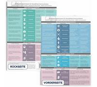 Boussole D'observation Pour Communication Non Violente Inspirée Des Principes De Marshall Rosenberg - Outil De Communication Efficace Pour Les Coachs, Les Conseillers Scolaires, Les