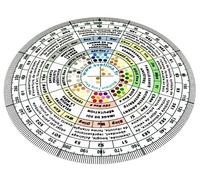 Boussole Feng Shui - Luo Pan Harmonie des 8 domaines (Version Française) - Accessoire Feng Shui - Bagua - 5 éléments - Couleur - Symbolique par Secteur de Vie - Décoration