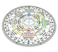 Boussole Feng Shui pour Le Corps - Luo Pan Médecine Chinoise - Bagua, Secteurs de Vie - 5 éléments - Partie du Corps - Organes - Émotions - Symbolique par Secteur de Vie - Version (Français)