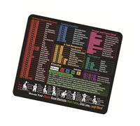 BOYANDM Tapis De Souris De Référence Professionnel Base Antidérapante Postes De Travail Adaptés Voyages Essentiel pour L'efficacité des Feuilles De Calcul Tapis De Souris De Référence Imprimé