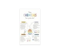 Brain Reward Poster | Four neurotransmitters chart decor(Framed,16x24inch(40x60cm))