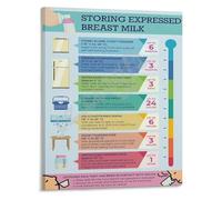 Breastfeeding Gift Breast Milk Storage Poster Lactation Educational Chart Canvas Wall Art for New Mom Nursery Decor(Framed,08x12inch(20x30cm))