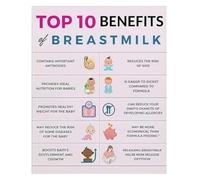 Breastfeeding Guide Poster for Nursing Mothers Educational Chart