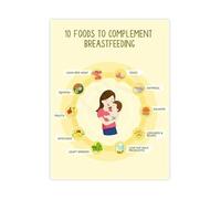 Breastfeeding Nutrition Guide Healthy Foods Poster for Nursing Mothers Nursery Room Decor(Unframed,08x12inch(20x30cm))