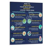 Breastfeeding Support Poster Encouragement for the Nursing Journey Canvas Wall-Art for Nursery or Bedroom Decor Mom Solidarity Print(Framed,12x18inch(30x45cm))