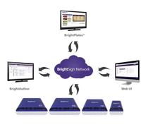 BrightSign Durée de la licence réseau : 1 an / lecteur