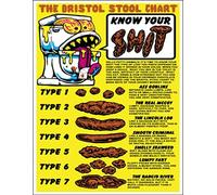 Bristol Tabouret Poo Wc Fun Vintage Rétro Man Grotte Bar Pub Abri Nouveauté Cadeau en Aluminium Métal Plaque Décoration Murale