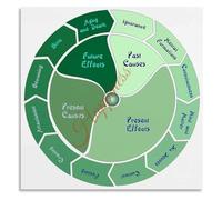Buddhist Samsara Rebirth Guide Poster The Cycle of Dependent Origination for Zen Meditation Space Decor(Framed,08x12inch(20x30cm))