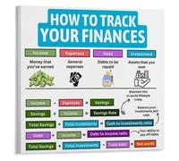 Budget Planning Chart Poster for Small Business Accounting Room