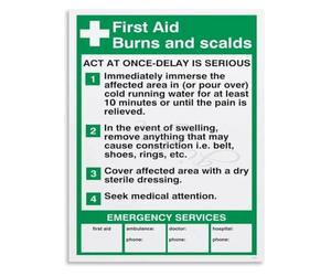 Burn Severity Classification Poster First Degree Second Third Degree Canvas Wall Hanging for Workplace(Framed,12x18inch(30x45cm))