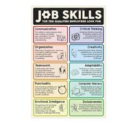 Business Education Poster Essential Job Skills Chart Canvas Wall Art for School Counseling Office(Framed,16x24inch(40x60cm))
