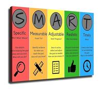 Business Training Poster SMART Goals Chart for Strategic Planning Success Office Home Study(Framed,12x18inch(30x45cm))
