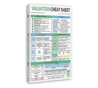 Business Valuation Guide Poster Corporate Finance Canvas Wall Hanging