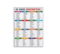 BYCIFRLG Be More Descriptive Poster - Writing Reference and Descriptive Words for Language Art(Framed,08x12inch(20x30cm))
