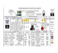 BYCIFRLG Biblical Prophecy Timeline Metal Sign Revelation Chart With Symbols Guide End Times Study Education Wall Decor For Home Office Or 8 X 12 in