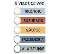 BYCIFRLG Classroom Noise Level Monitor Voice Chart with LED Push Lights Interactive Poster for Teachers Behavior Management Tool(Unframed,12x18inch(30x45cm))