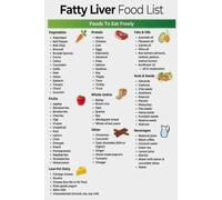 BYCIFRLG Fatty Liver Diet Guide, Meal Planner with Low Fat & Low Sugar Foods List, Educational Wall-Art for Kitchen, Sanatorium, and Office Decor(Framed,08x12inch(20x30cm))