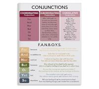 BYCIFRLG Grammar Educational Poster Conjunctions and Types of Conjunctions Chart Parts of Speech Classroom Wall-Art Canvas Print for Teachers(Unframed,08x12inch(20x30cm))