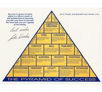 BYCIFRLG John Wooden Pyramid of Success Poster - Motivational Leadership & Success Principles Chart(Framed,12x18inch(30x45cm))