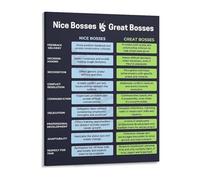 BYCIFRLG Management Style Canvas Poster Nice Boss Vs Great Boss Differences for Office Workplace Motivational Wall-Art(Framed,12x18inch(30x45cm))