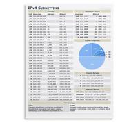 BYCIFRLG Network Engineering Poster IPv4 Subnetting and CIDR Chart Subnet Mask Reference for IT Certification Exam Study Office Wall-Art(Framed,12x18inch(30x45cm))