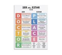BYCIFRLG Spanish Grammar Poster SER versus ESTAR The Verb To Be Educational Chart Canvas Print Study Room(Unframed,08x12inch(20x30cm))