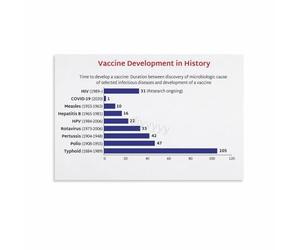 BYCIFRLG Timeline of Vaccines Poster, Major Discoveries in History, Educational Canvas Print for Healthcare Office or Study Room Wall(Unframed,08x12inch(20x30cm))
