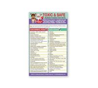 BYCIFRLG Toxic & Safe Foods for Pets - Quick Reference Guide to What Dogs & Cats Can and Can't Eat, Pet Chart for Pet Owners(Unframed,16x24inch(40x60cm))