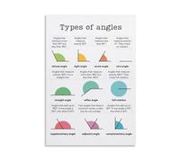 BYCIFRLG Types of Angles Math, Geometry Educational Chart with Acute Right Obtuse Angles, Classroom Wall-Art for Teachers, Living Room & Office Decor(Framed,12x18inch(30x45cm))