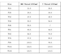 BYCIFRLG Welding O.D 63mm 2.5" SS304 Stainless Steel Weld on Socket Union Set Pipe Fitting for Food Industries