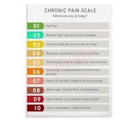 BYLSAGWHT Office Decor Metal Tin Sign Pain Assessment Scale and Tools Reference Nursing School Educational Chart Clinic Sign 8 X 12 in