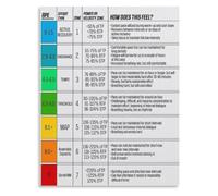 BYLSAGWHT Perceived Exertion Chart Canvas Print Fitness RPE Scale Poster Workout Intensity Reference Wall-Art for Living Room Bedroom Gym(Framed,12x18inch(30x45cm))