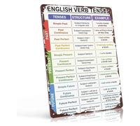 BYLSAGWHT Retro Classroom Verb Tenses Poster Metal Tin Sign English Grammar Wall Decor for Study Room School Library Gift for English Language Learner 8 X 12 inch